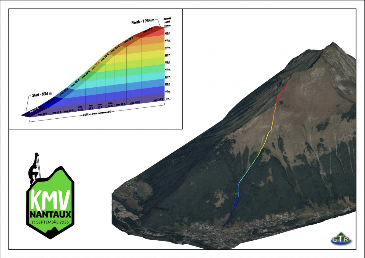KMV Nantaux_Montriond