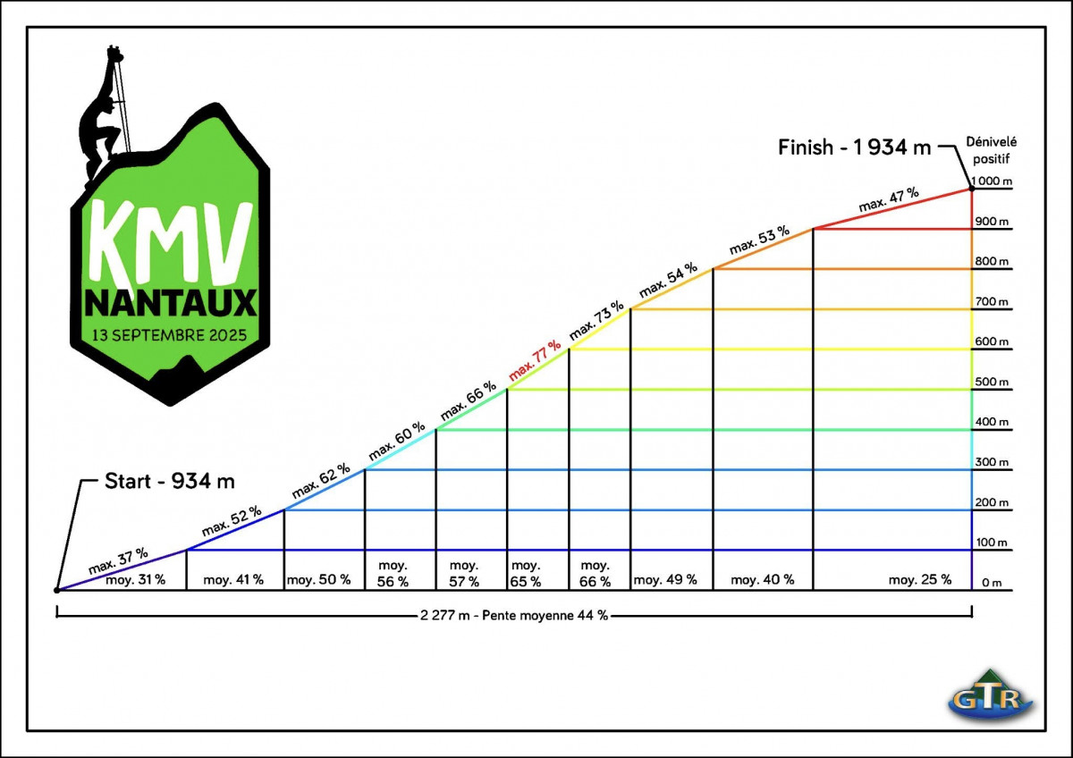 KMV Nantaux_Montriond